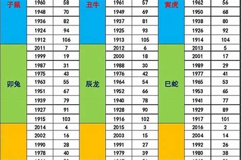 1998年 五行